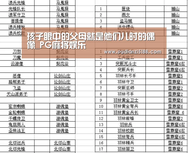 孩子眼中的父母就是他们儿时的偶像_PG麻将娱乐(图2) PG电子官方入口